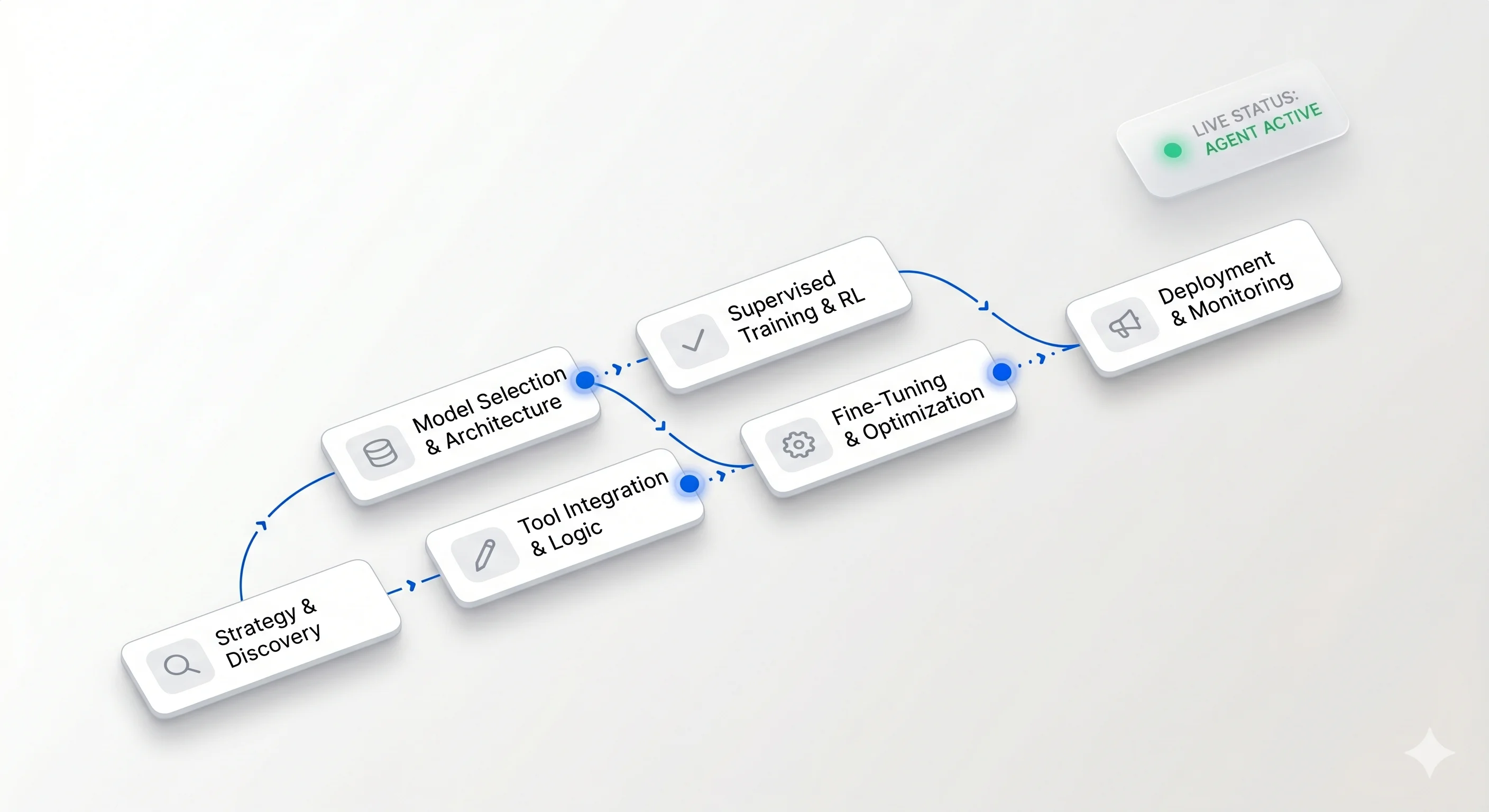 AI agent development for Birmingham legal and financial services firms