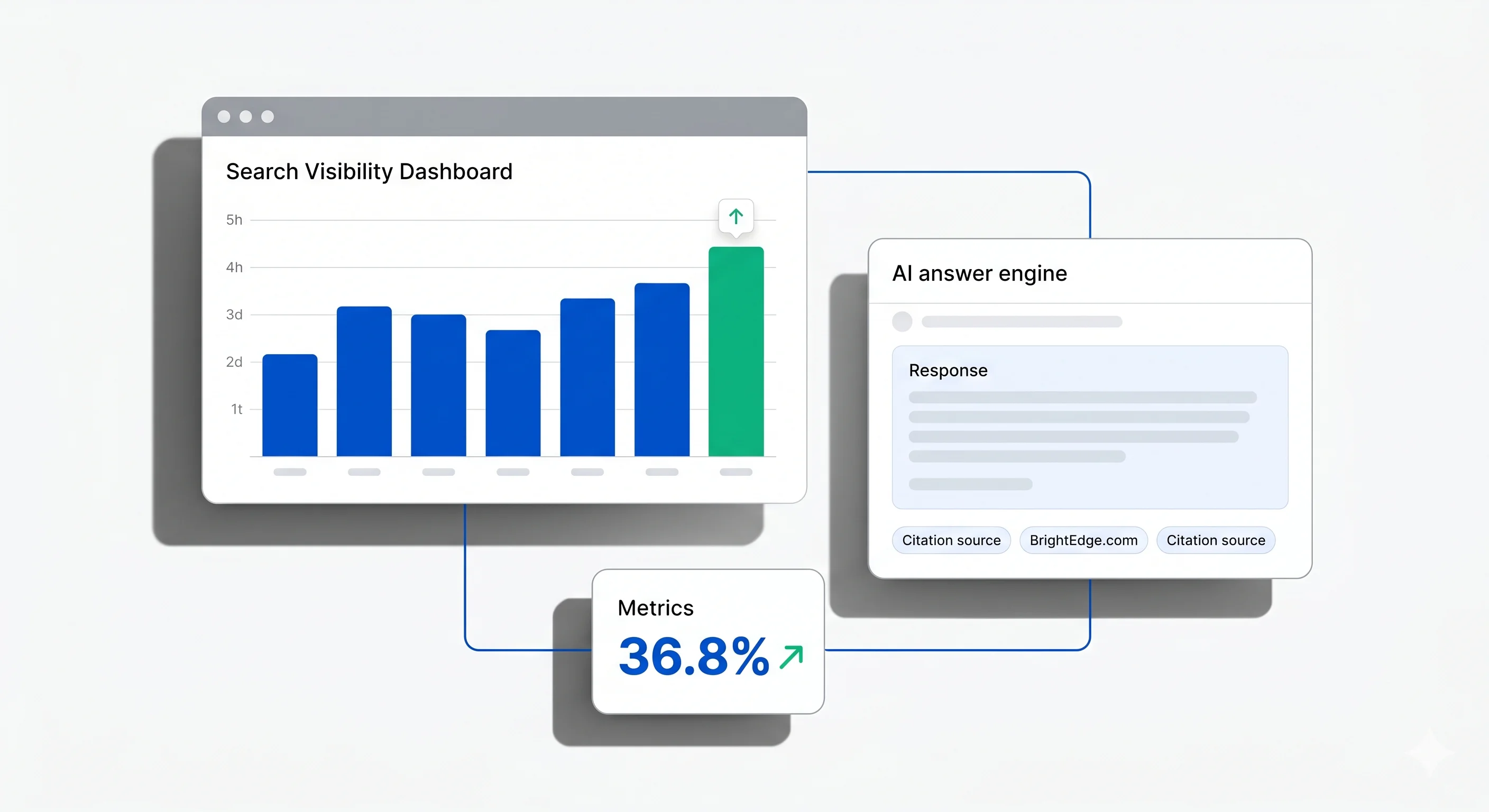 AI SEO and GEO services for Liverpool businesses