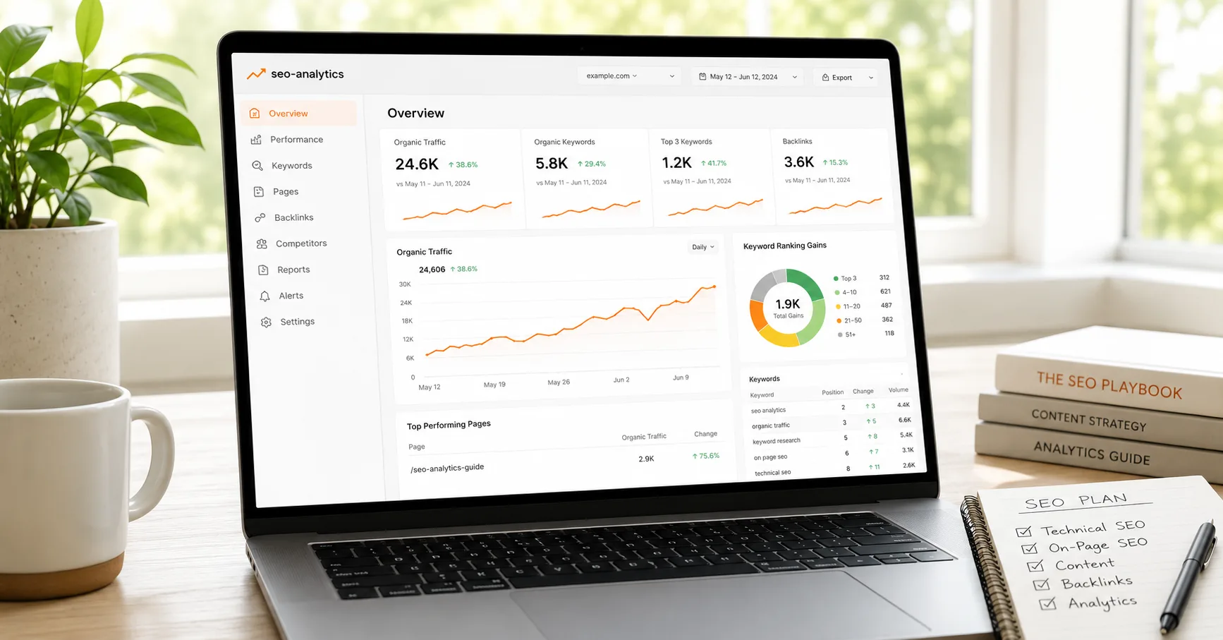 SEO analytics dashboard showing a rising organic-traffic trend line over six months